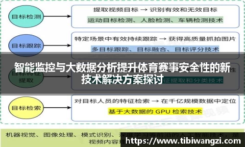 智能监控与大数据分析提升体育赛事安全性的新技术解决方案探讨